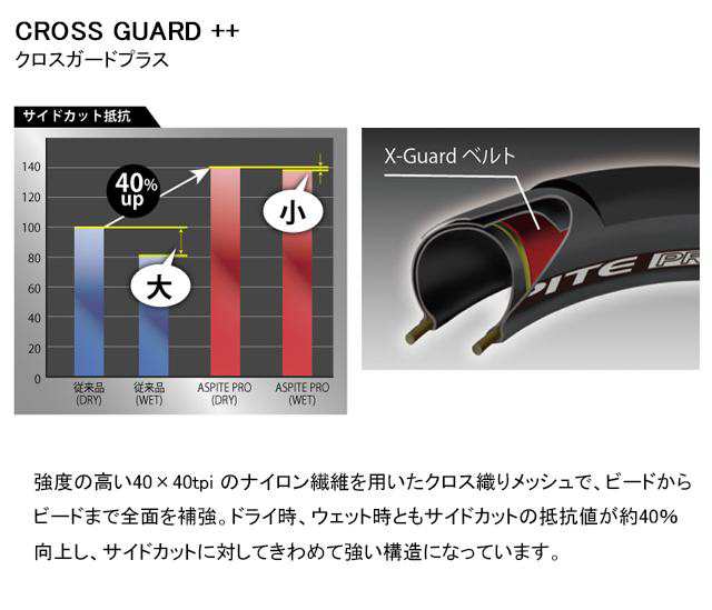 IRC タイヤ ASPITE (WO) 24x1(25-520) 自転車