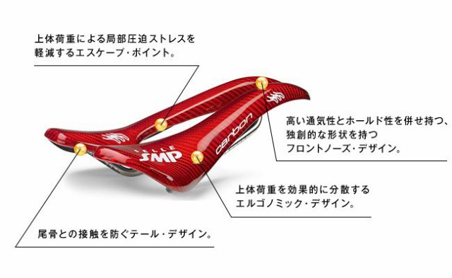 SELLE SMP サドル DYNAMIC ダイナミック 自転車 【送料無料】（沖縄