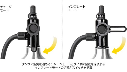 Topeak トピーク チュビブースター X ホース キット 自転車の通販はau Pay マーケット アリスサイクル