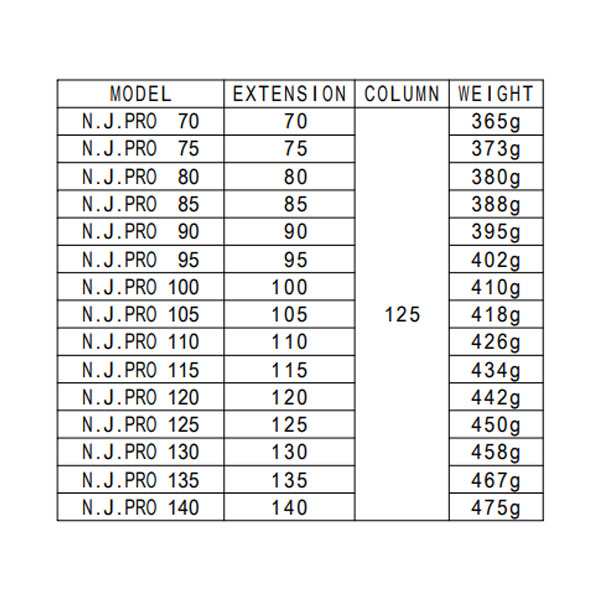 NITTO 日東 NJPRO 鉄 スチール ハンドルステム 65° 自転車 送料無料 一部地域は除くの通販はau PAY マーケット -  アリスサイクル | au PAY マーケット－通販サイト