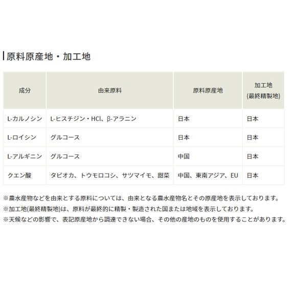 2個セット ハマリ カルノパワー 120粒（約30日分） 栄養補助食品