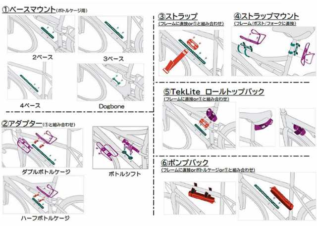 Wolf Tooth ウルフトゥース B-RAD 2 Slot Base Mount ボトルケージ