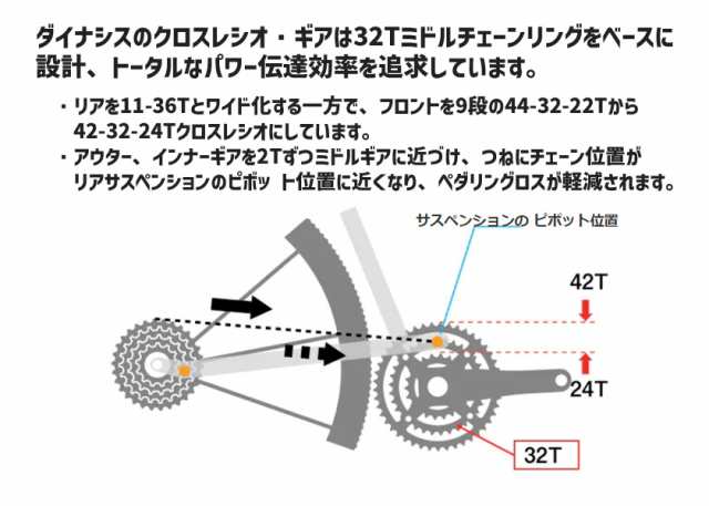 SHIMANO シマノ CS-HG81 10S カセットスプロケット SLX 10スピード