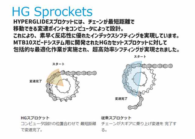 SHIMANO シマノ CS-HG81 10S カセットスプロケット SLX 10スピード