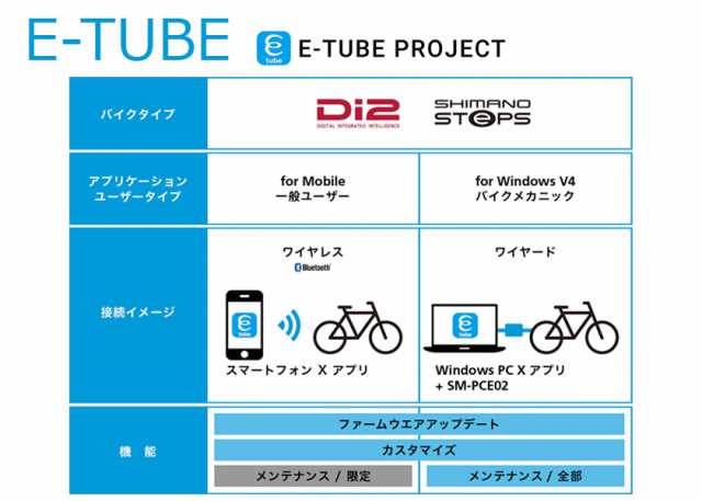 シマノ Di2用 バッテリー BT-DN300自転車