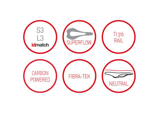 selle ITALIA セライタリア SLR BOOST Ti316 SUPERFLOW ブースト スーパーフロー 自転車 送料無料 一部地域は除くの通販は selle ITALIA セライタリア SLR BOOST Ti316 SUPERFLOW ブースト スーパーフロー 自転車 送料無料 一部地域は除くの通販は