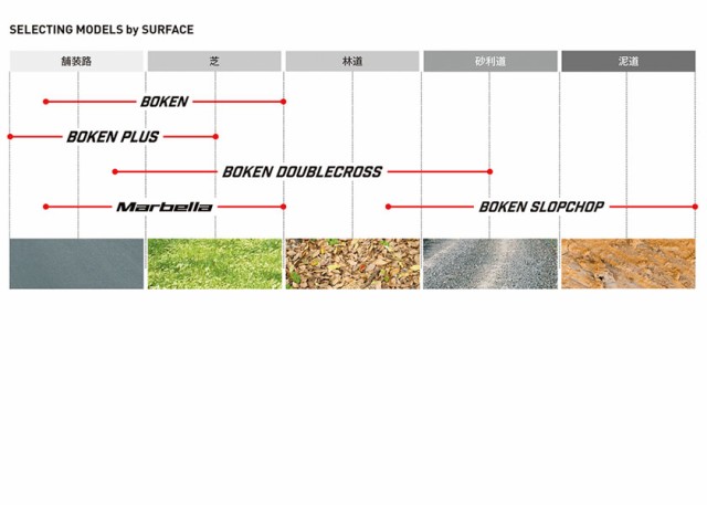 2本セット IRC タイヤ BOKEN PLUS TUBELESS READY ボウケン プラス