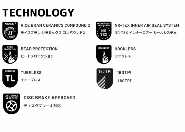 IRC タイヤ FORMULA PRO HOOKLESS TUBELESS RBCC フォーミュラプロ