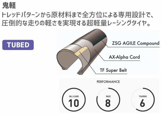 Panaracer パナレーサー AGILEST LIGHT アジリスト ライト ブラック/ブラック 700×23C F723-AGL-B 自転車用  送料無料 一部地域は除く