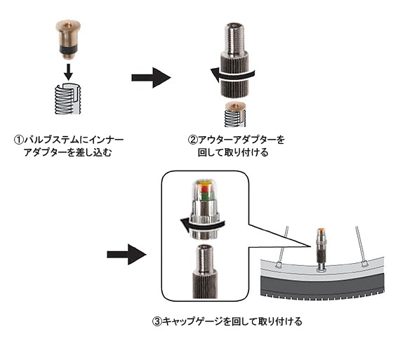 パナレーサー Ev Av変換アダプター エアチェックアダプター 2個入り Aca 2 G 自転車 ゆうパケット 送料無料の通販はau Pay マーケット アリスサイクル