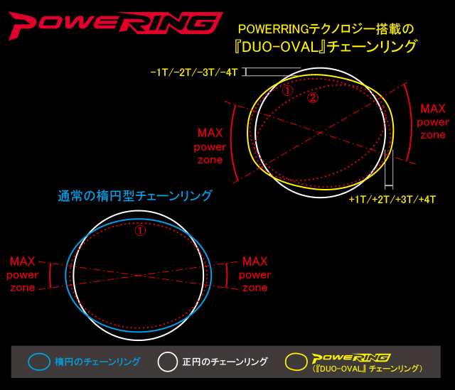 RIDEA リデア Powering F W4T 4arms 54/42W4-FR4SH チェーンリング 自転車 送料無料  沖縄・離島は追加送料かかります