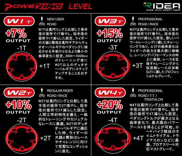 RIDEA リデア Powering F W4T 4arms 54/42W4-FR4SH チェーンリング 自転車 送料無料  沖縄・離島は追加送料かかります