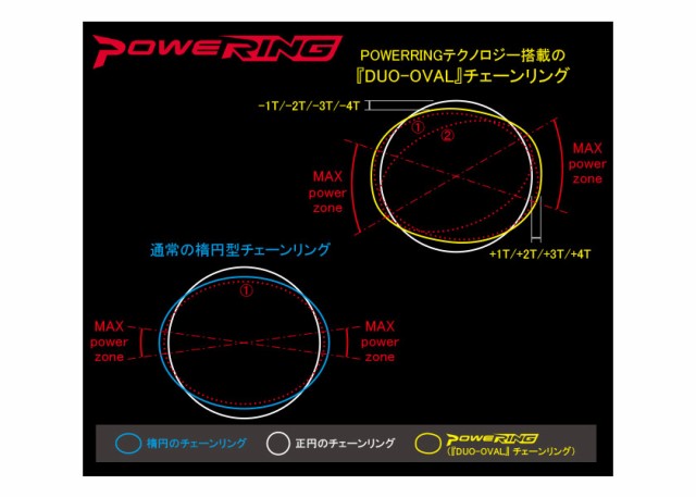 RIDEA リデア 54W3-LFR491 Powering LF W3T 4arms 54T BCD：110mm