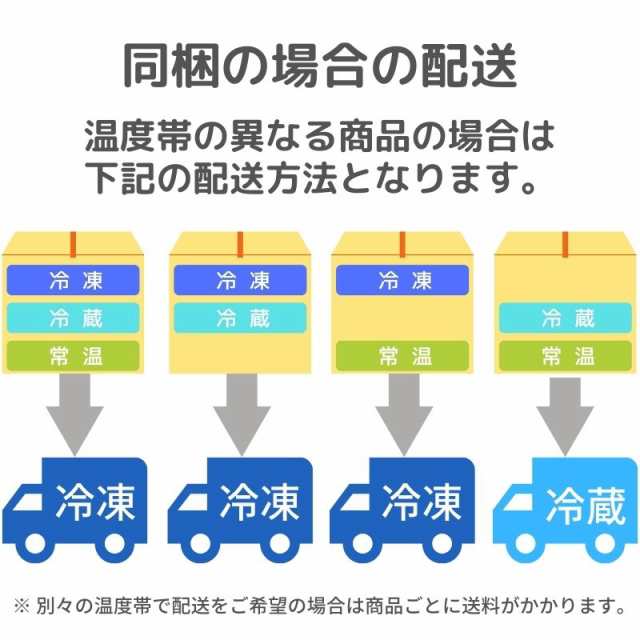 釣り エサ あさり 生むき身 850gブロック クラムチャウダー 炊き込みご飯 パスタ 卯の花 カワハギ釣り 釣り餌などにお使いいただの通販はau Pay マーケット 有限会社うまいもの市場