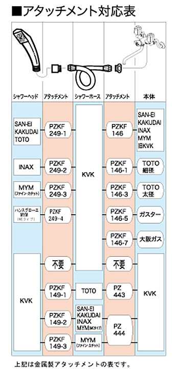 KVK】丸シャワーヘッド＆ホース ホワイト 1.6m PZKF20SIL バス用シャワー部品 水栓金具 補修部品 ＫＶＫ専用 送料無料の通販はau  PAY マーケット KR住設商店 au PAY マーケット店 au PAY マーケット－通販サイト