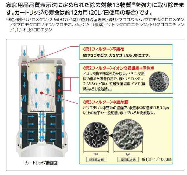 TOTO】浄水器本体 カートリッジ付き ビルトイン形 TK302B2 １３物質 ...