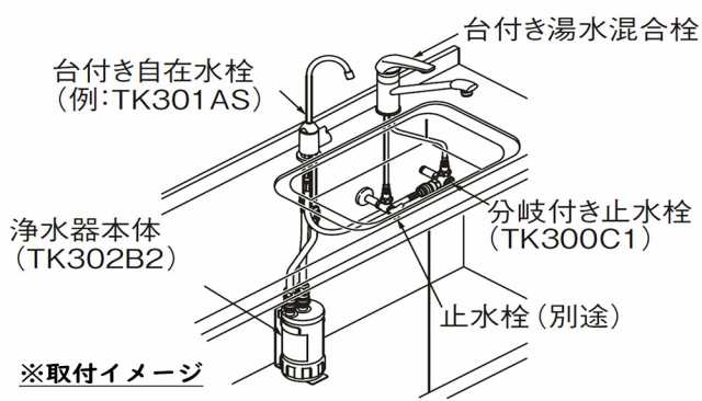 ※箱潰れ　TOTO TH634-2 ビルトイン形浄水器用 カートリッジ