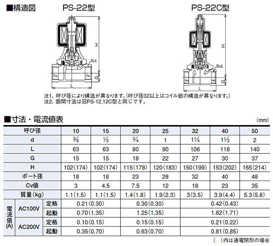 株式会社ベン VENN 桃太郎２ 電磁弁（蒸気・液体・空気用） PS22-W 呼び径32（1 1/4） ねじ込形　SSS&amp;AAS採用 タテ・ヨコ取付け自由 適用圧力：0〜1.0MPa PS22-W32_2