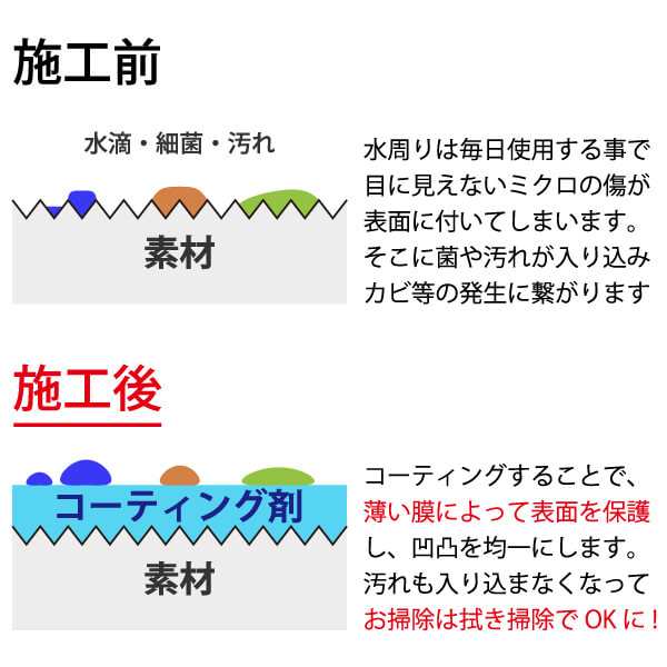 即納可能 新品 万能抗菌ガラスプロコーティング剤 ピカプロ 簡単 汚れ 防止 大容量 家庭用 保護 家電 お風呂 台所 トイレ 携帯 の通販はau Pay マーケット 還元祭クーポン利用可能 マッチングワールド 東京下町ゲーム問屋