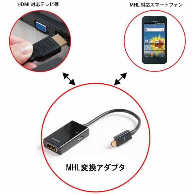 値下げ！セール HDMI変換アダプタ MHLケーブル MHL変換アダプタ microUSB MHL to HDMI  3D映像対応（1.4規格）/イーサネット対応/ HDTV(1080P)対応 M39M｜au PAY マーケット