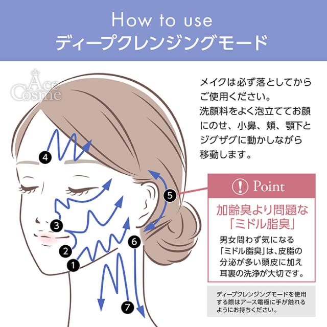 ゾーガンキン オーヴォ OVO Lift&Wash ZOGANKIN_7