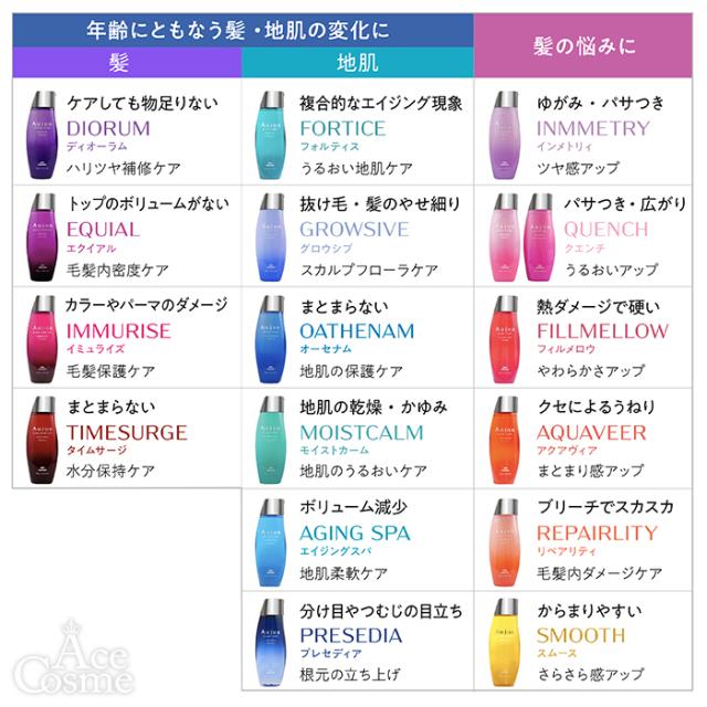 ミルボン オージュア プレセディア インテンシブ パーフェクター 100ml milbon Aujua PRESEDIA PR_2