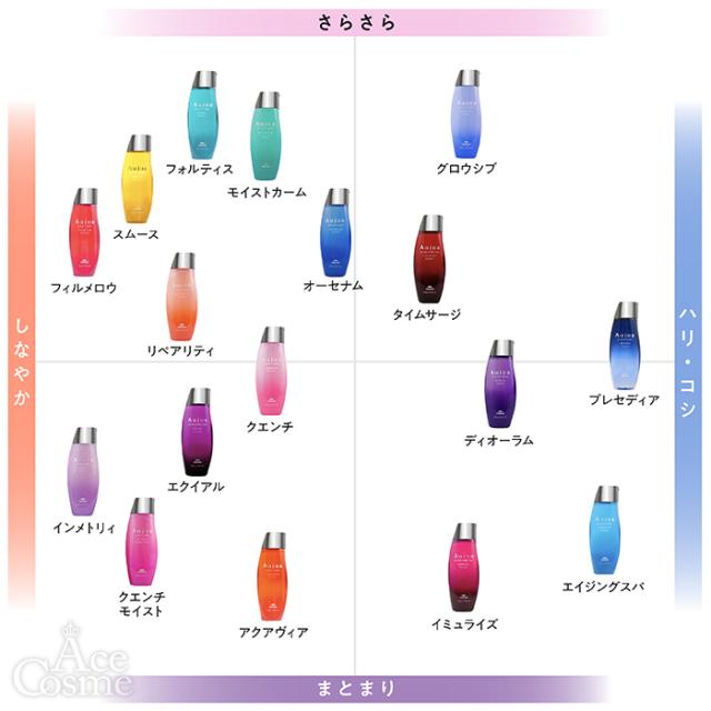 ミルボン オージュア プレセディア インテンシブ パーフェクター 100ml milbon Aujua PRESEDIA PR_3