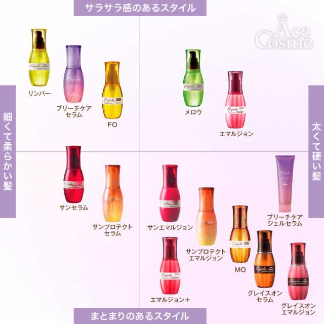 ミルボン エルジューダ グレイスオン セラム 120mL ×2個 セット