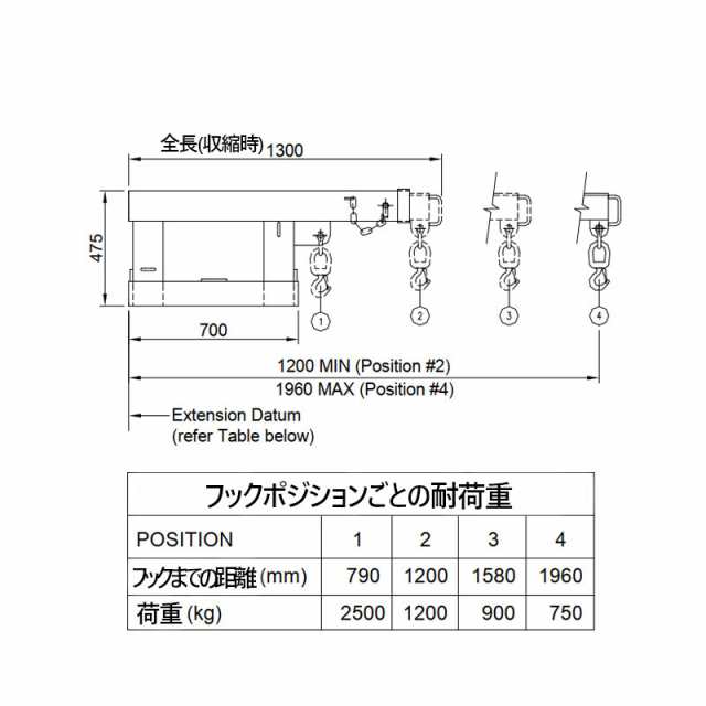 フォークフック用吊りフック 伸縮自在 フォークリフト アタッチメント 最大荷重2.5トン FJS25 吊フック フォークリフト吊フック 荷吊りの通販はau  PAY マーケット 一宮サイクル au PAY マーケット－通販サイト