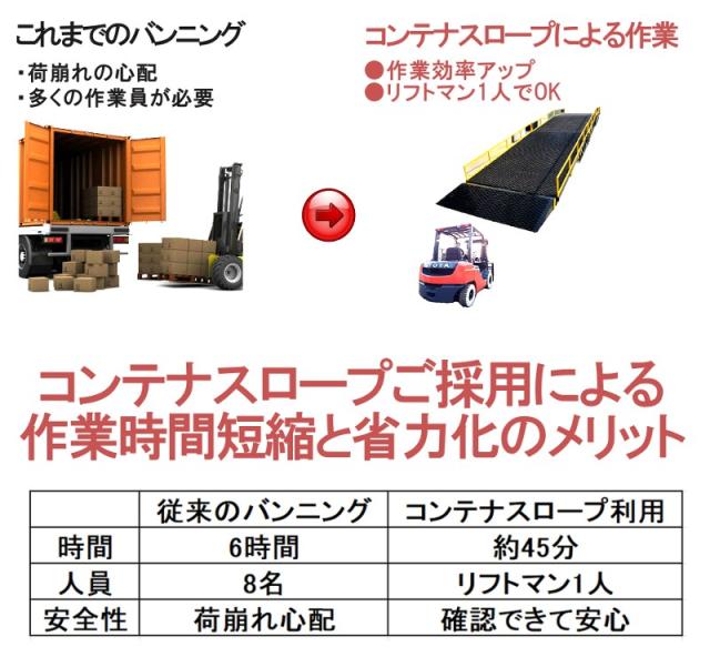 コンテナスロープ 耐荷重約8000kg バンニングスロープ ローディングランプ フォークリフトスロープ スロープ カースロープ 自動車積込 コンテナ 積込