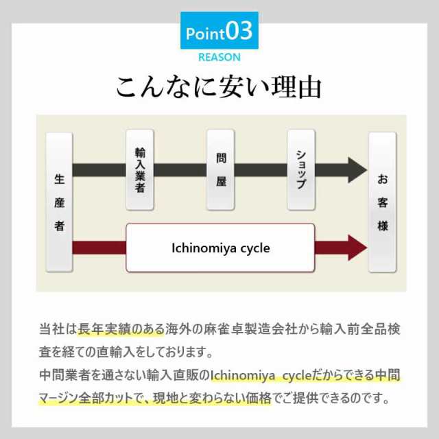 全自動麻雀卓 マージャン卓 雀荘牌28ミリ 麻雀卓 全自動 家庭用 麻雀台