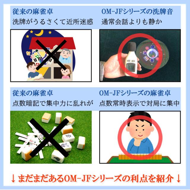 座卓式 全自動麻雀卓 点数表示 マージャン卓 雀荘牌28ミリ 麻雀テーブル 座卓タイプ OM-JF-C1 | 持ち点デジタル表示 麻雀牌 点棒 セット 本体カラーシャンパン_6