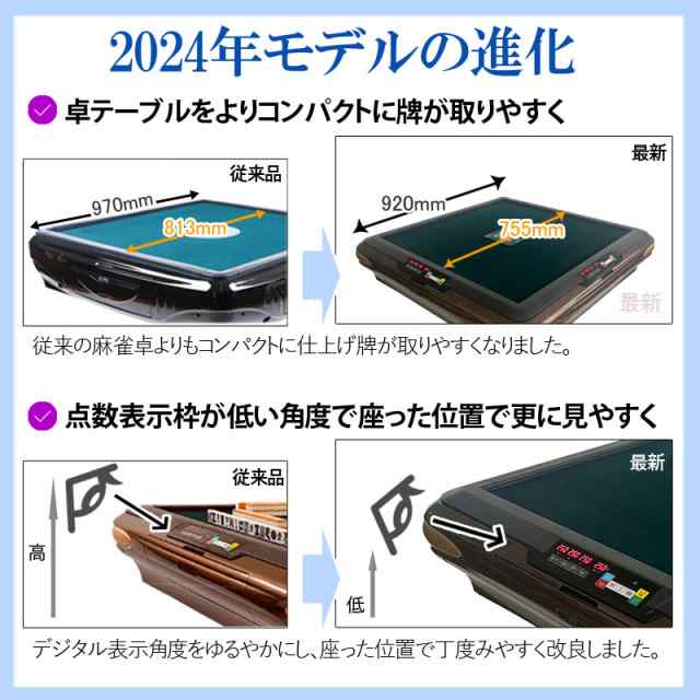 全自動麻雀卓 点数表示 折りたたみ式 マージャン卓 雀荘牌28ミリ牌×2面＋赤牌 静音タイプ ZD-JF-JH28 | 麻雀テーブル 家庭用 家族  娯楽 練習 プレゼント マージャンテーブル 麻雀台 麻雀卓 麻雀 テーブル 自動 麻雀牌 28mmの通販はau PAY マーケット - 一宮サイクル  | au ...