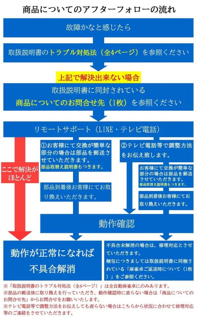 全自動麻雀卓 マージャン卓 自動麻雀卓 立卓式 雀荘28ミリ牌×2＋赤牌点棒 静音 麻雀テーブル 家庭用 家族 娯楽 練習 LZ-QB-BR28_9