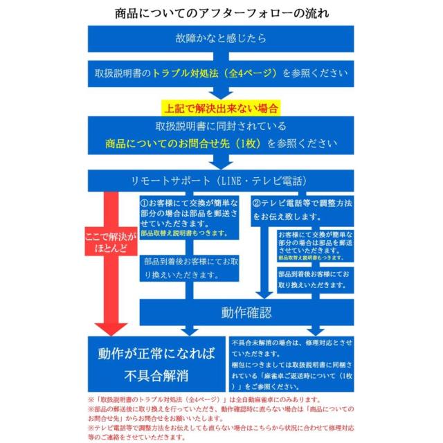 全自動麻雀卓 麻雀卓 全自動 麻雀セット 麻雀 麻雀卓 折りたたみ 雀卓 自動麻雀卓 麻雀台 電動麻雀卓 麻雀牌 04wyzd-qb28 麻雀台 麻雀セット おうち時間 おすすめ 雀卓 販売 最安値 お薦め 自動_15