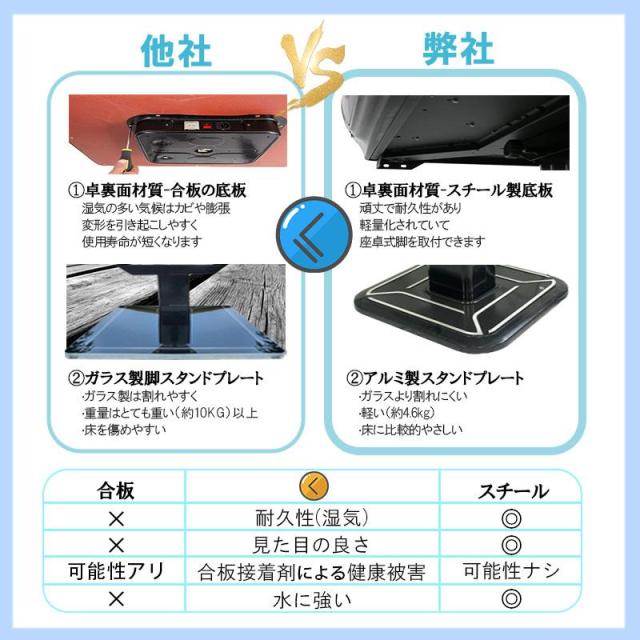 座卓式 プレゼント実施 全自動麻雀卓 マージャン卓 四角パネル 雀荘28ミリ牌×2面＋赤牌点棒 静音 麻雀テーブル ブラック 家庭用 家族 娯楽 練習 プレゼントzd-f-om28_8