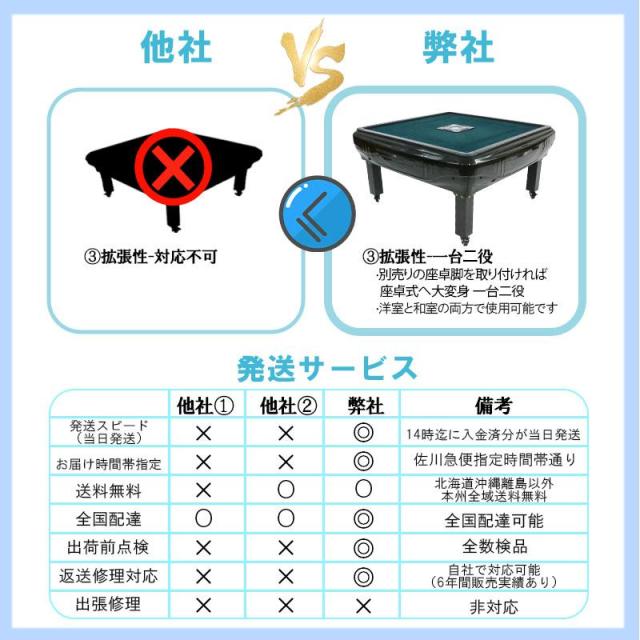 座卓式 プレゼント実施 全自動麻雀卓 マージャン卓 四角パネル 雀荘28ミリ牌×2面＋赤牌点棒 静音 麻雀テーブル ブラック 家庭用 家族 娯楽 練習 プレゼントzd-f-om28_9