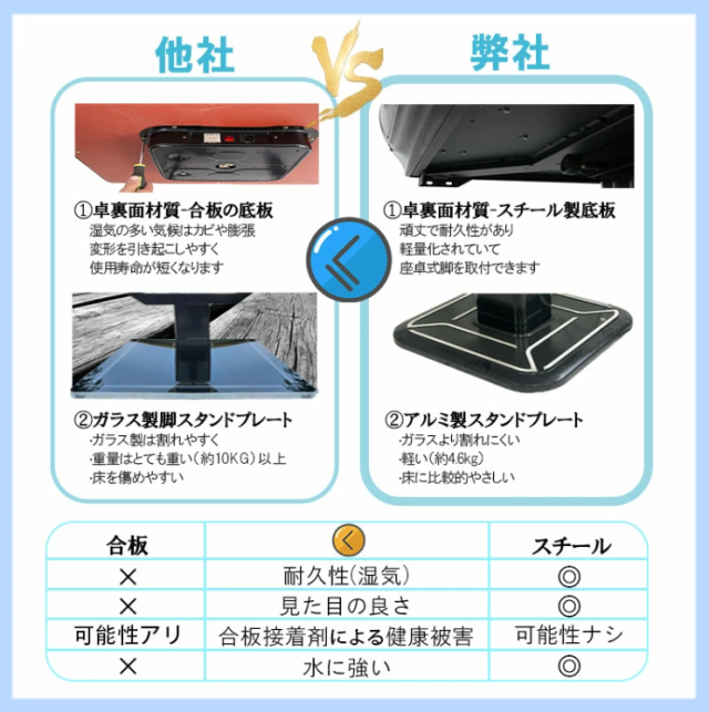 全自動麻雀卓 自動麻雀卓 麻雀卓 全自動 マージャン卓 麻雀牌 33ミリ牌×2面＋赤牌点棒 静音タイプ zd-f-jhl33 折りたたみ 自動麻雀卓 全自動麻雀 折畳全自動卓 全自動卓 麻雀テーブル マージャンテーブル 麻雀台 麻雀卓 麻雀牌 家庭用 麻雀セット 娯楽 練習 麻雀台 雀卓 安い_8