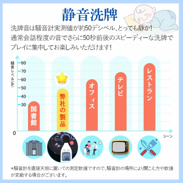 全自動麻雀卓 自動麻雀卓 麻雀卓 全自動 マージャン卓 麻雀牌 33ミリ牌×2面＋赤牌点棒 静音タイプ zd-f-jhl33 折りたたみ 自動麻雀卓 全自動麻雀 折畳全自動卓 全自動卓 麻雀テーブル マージャンテーブル 麻雀台 麻雀卓 麻雀牌 家庭用 麻雀セット 娯楽 練習 麻雀台 雀卓 安い_11