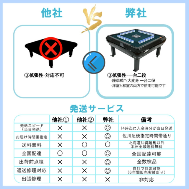 全自動麻雀卓 自動麻雀卓 麻雀卓 全自動 マージャン卓 麻雀牌 33ミリ牌×2面＋赤牌点棒 静音タイプ zd-f-jhl33 折りたたみ 自動麻雀卓 全自動麻雀 折畳全自動卓 全自動卓 麻雀テーブル マージャンテーブル 麻雀台 麻雀卓 麻雀牌 家庭用 麻雀セット 娯楽 練習 麻雀台 雀卓 安い_9