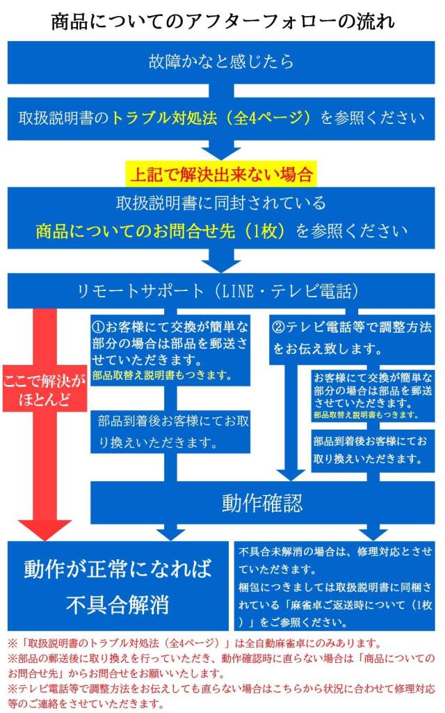 全自動麻雀卓 自動麻雀卓 麻雀卓 全自動 マージャン卓 麻雀牌 33ミリ牌×2面＋赤牌点棒 静音タイプ zd-f-jhl33 折りたたみ 自動麻雀卓 全自動麻雀 折畳全自動卓 全自動卓 麻雀テーブル マージャンテーブル 麻雀台 麻雀卓 麻雀牌 家庭用 麻雀セット 娯楽 練習 麻雀台 雀卓 安い_16