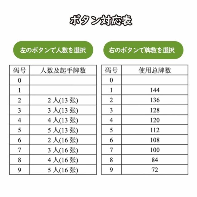 全自動麻雀卓 全自動アウトドア麻雀卓 組立不要 軽量約5.6kg 36ミリ牌 専用キャリーケース付き モバイルバッテリーで10時間連続使用可能 zdhw36_10