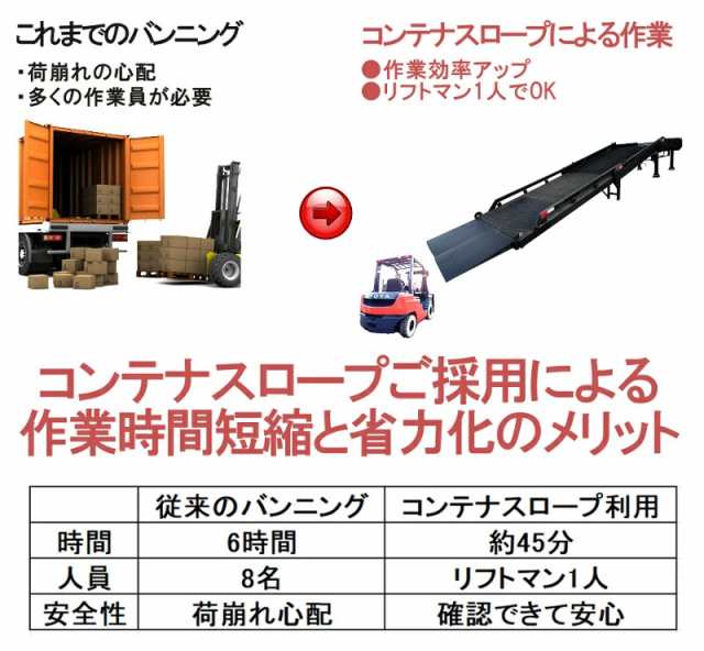 コンテナスロープ 幅2000mm 長10400mm 耐荷重10000kg | 3分割 スライダーバンニングスロープ ローディングランプ  フォークリフトスロープの通販はau PAY マーケット - 一宮サイクル | au PAY マーケット－通販サイト