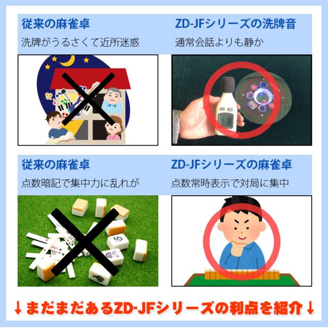 全自動麻雀卓 点数表示 折りたたみ式 マージャン卓 雀荘牌28ミリ牌×2面＋赤牌 静音タイプ ZD-JF-SILVER | 麻雀テーブル 家庭用 家族 娯楽 練習 プレゼント_5