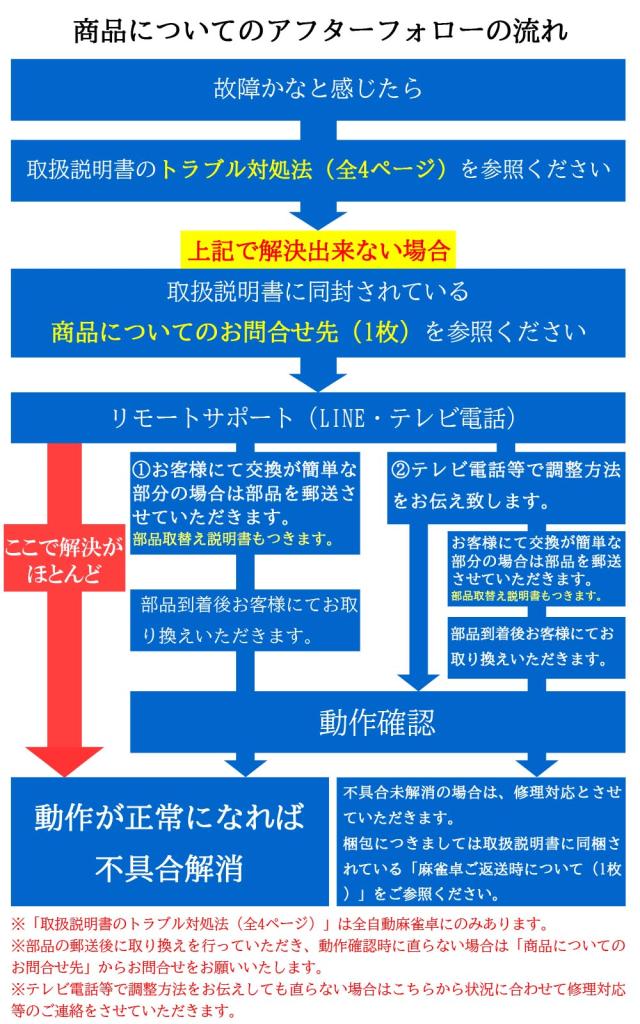 全自動麻雀卓 点数表示 折りたたみ式 マージャン卓 雀荘牌28ミリ牌×2面＋赤牌 静音タイプ ZD-JF-SILVER | 麻雀テーブル 家庭用 家族 娯楽 練習 プレゼント_13