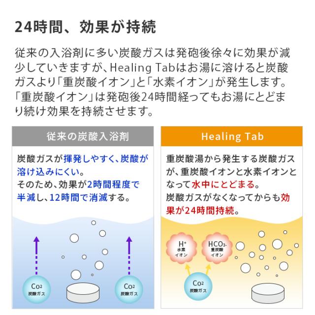 入浴剤 炭酸入浴剤 送料無料 温泉 薬用 炭酸風呂 炭酸泉 美肌 乾燥肌 保湿 冷え性 炭酸浴 炭酸 自宅 スパークビューティー Spark Beautyの通販はau Pay マーケット Purehealing