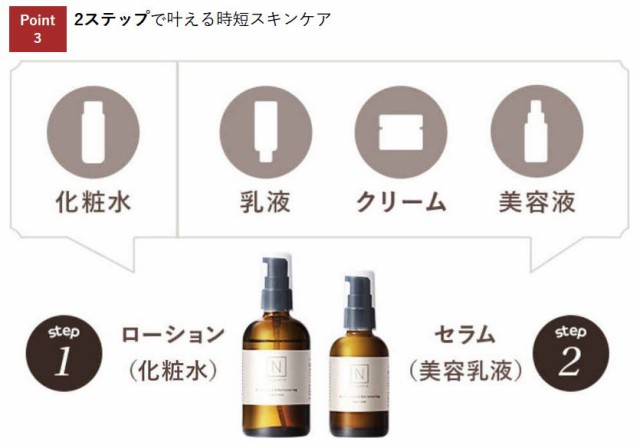 N organic モイスチュア&バランシング トライアルキット お試しセット