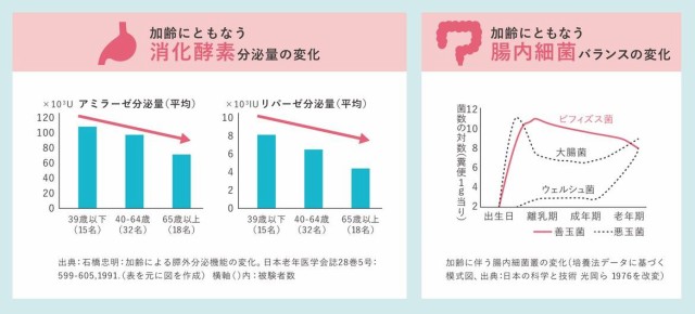 リゲイン トリプルフォース メディラクト お得3点セット 3袋の通販はau ...