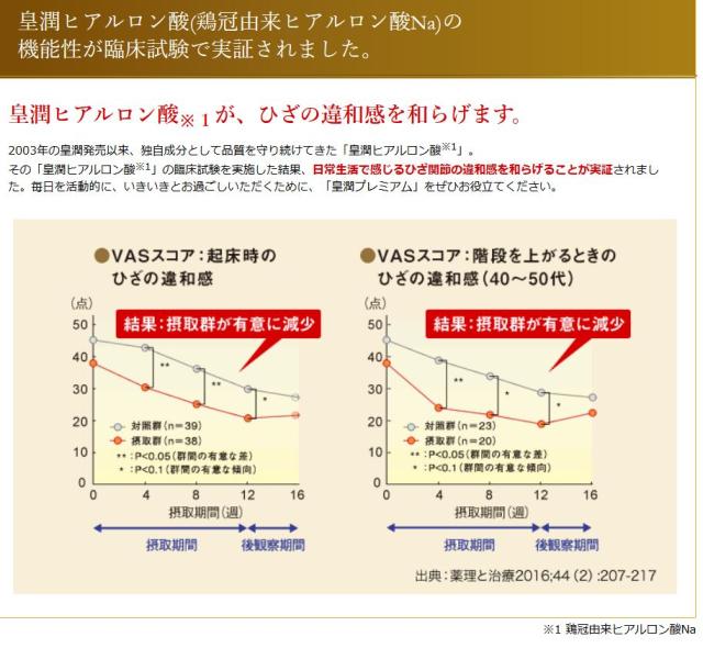 皇潤プレミアム 180粒 約1ヶ月分 こうじゅん 皇潤 機能性表示食品 サプリメント_2
