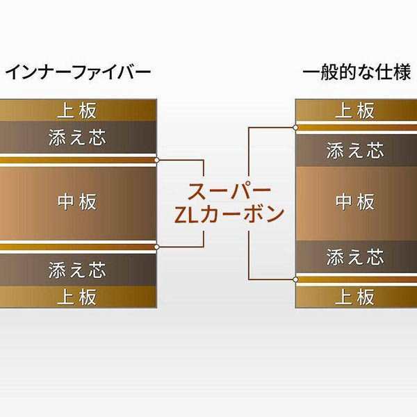 最安値挑戦中！バタフライ(BUTTERFLY) 張本智和 インナーフォース